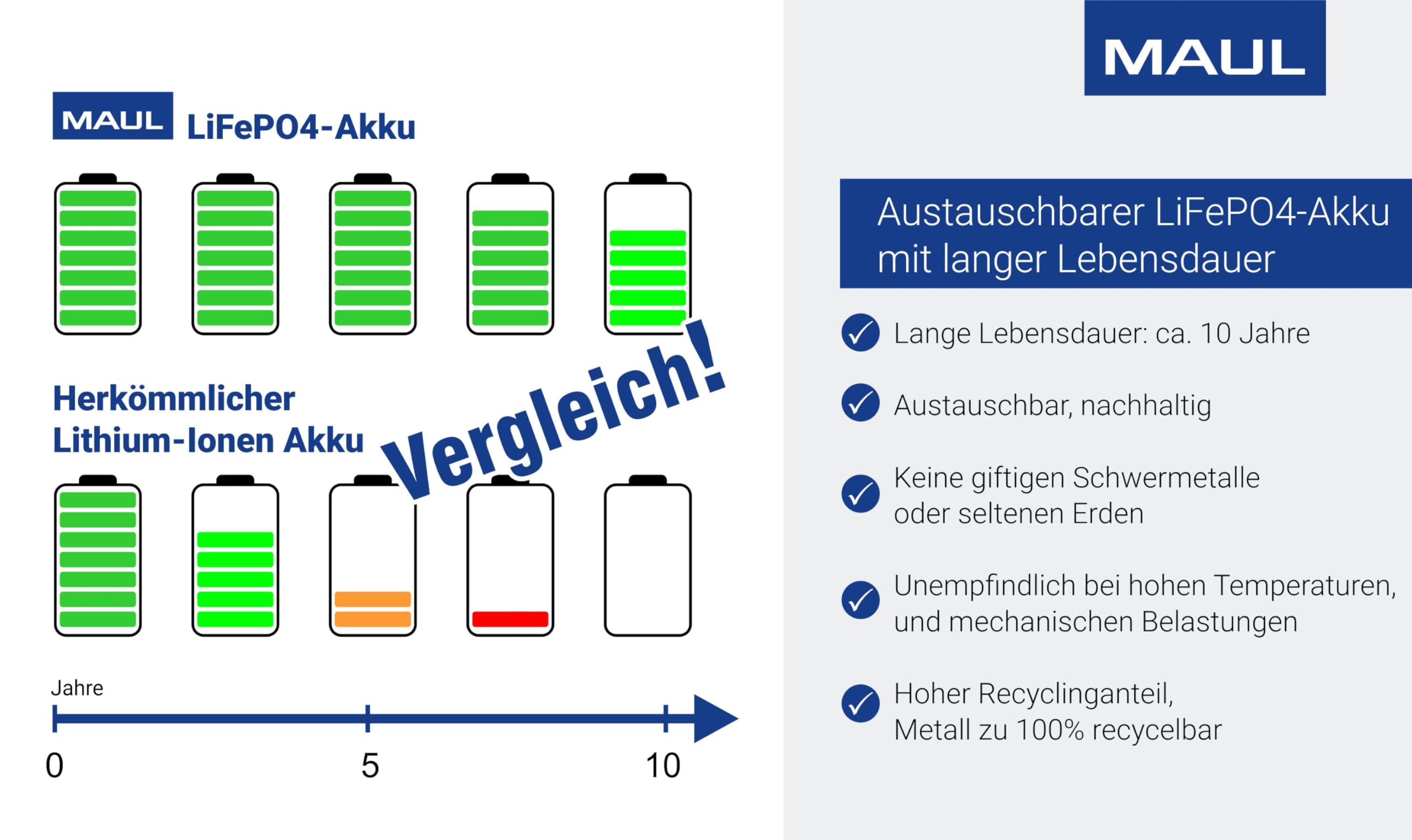 maul-maulnina-led-akku-tischlampe-schwarz-dimmbar-ip54 image 3