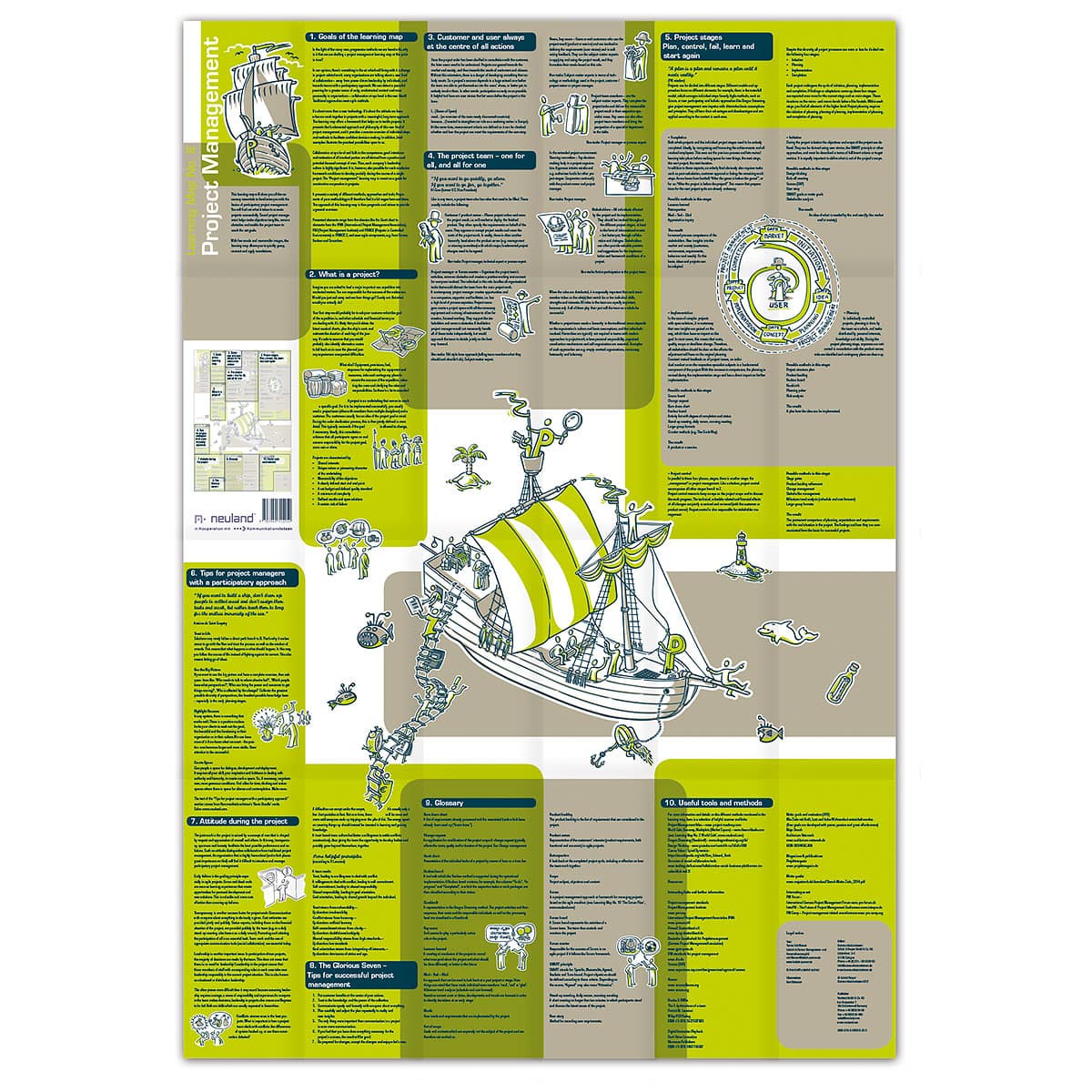 neuland-lernlandkarte-nr-6-projektmanagement-deutsch-englisch image 3