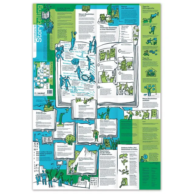 neuland-lernlandkarte-nr-5-storytelling-deutsch-englisch image 1