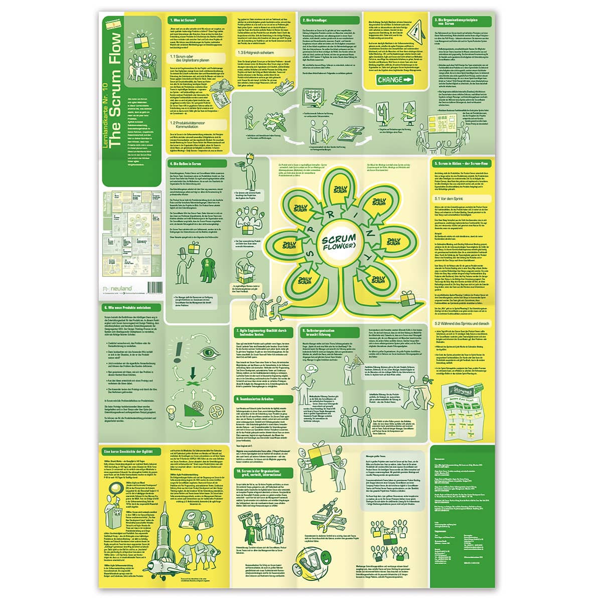 neuland-lernkarte-nr-10-the-scrum-flow-zweisprachig image 1
