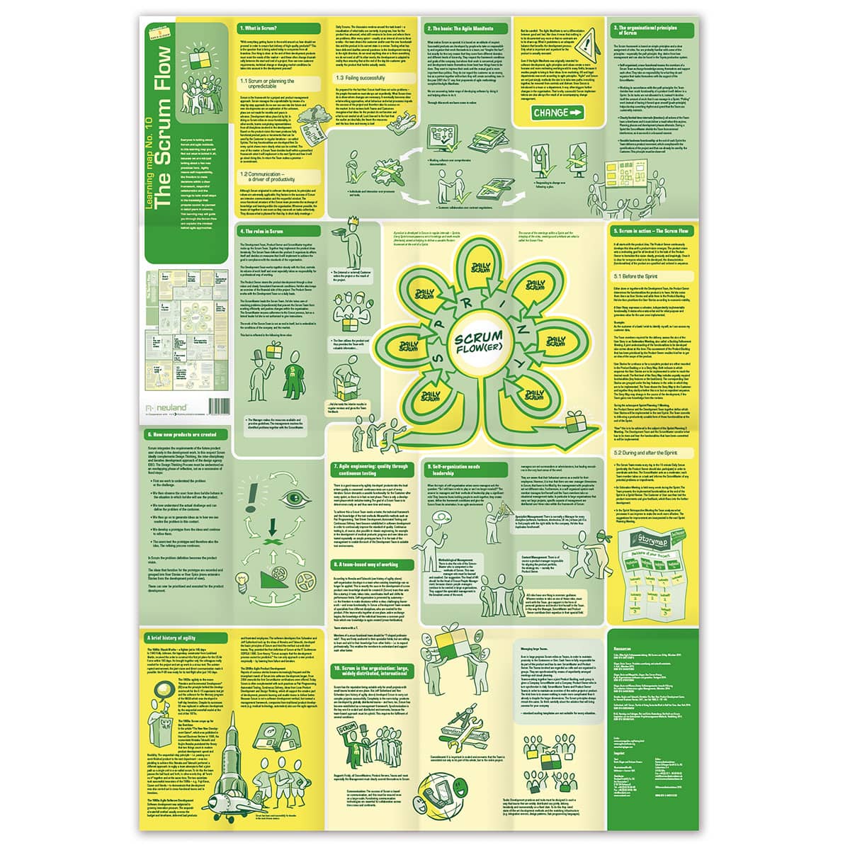 neuland-lernlandkarte-nr-10-the-scrum-flow image 3