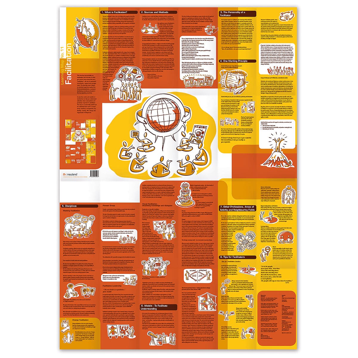 neuland-lernlandkarte-nr-11-facilitation-deutsch-englisch image 3