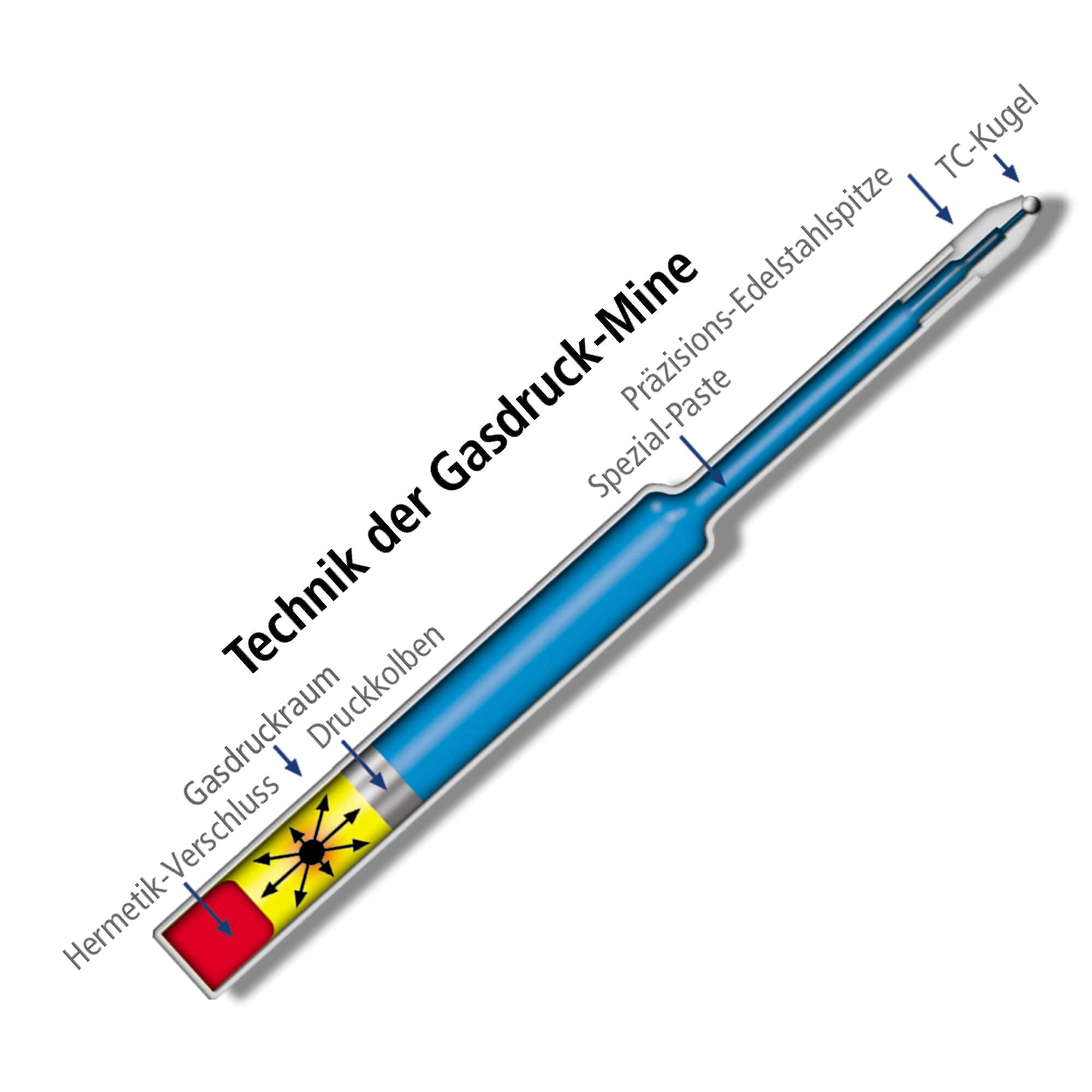 online-gasdruck-gro-raummine-40016-3-m-schwarz-g2-ersatzmine-dokumentenecht image 3