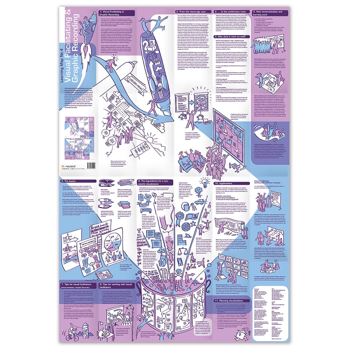neuland-lernlandkarte-nr-4-visual-facilitating-de-en image 3