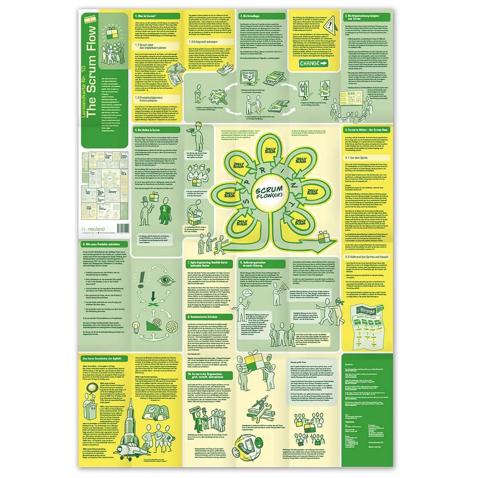 neuland-lernkarte-nr-10-the-scrum-flow-zweisprachig image 1