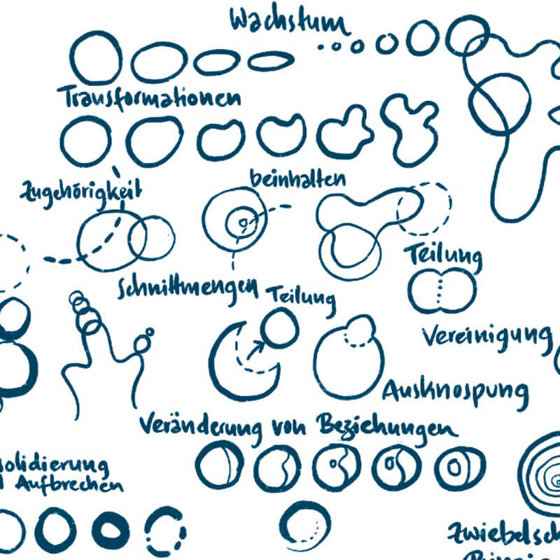 uzmo-2-probleme-l-sen-mit-dem-stift-deutsch-bikablo-visualisierungsbuch image 6