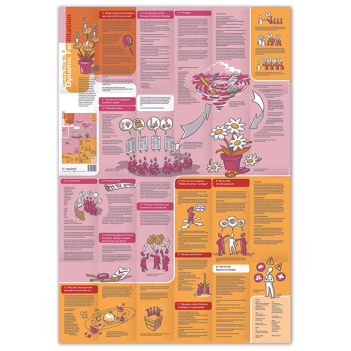 neuland-lernlandkarte-nr-8-dynamic-facilitation-de-en image 3
