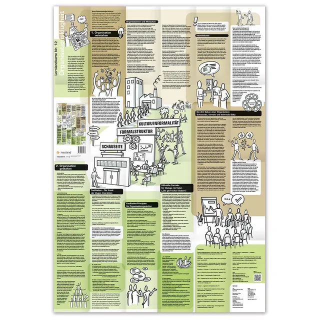 neuland-lernlandkarte-nr-12-organisationsklugheit-de-en image 1
