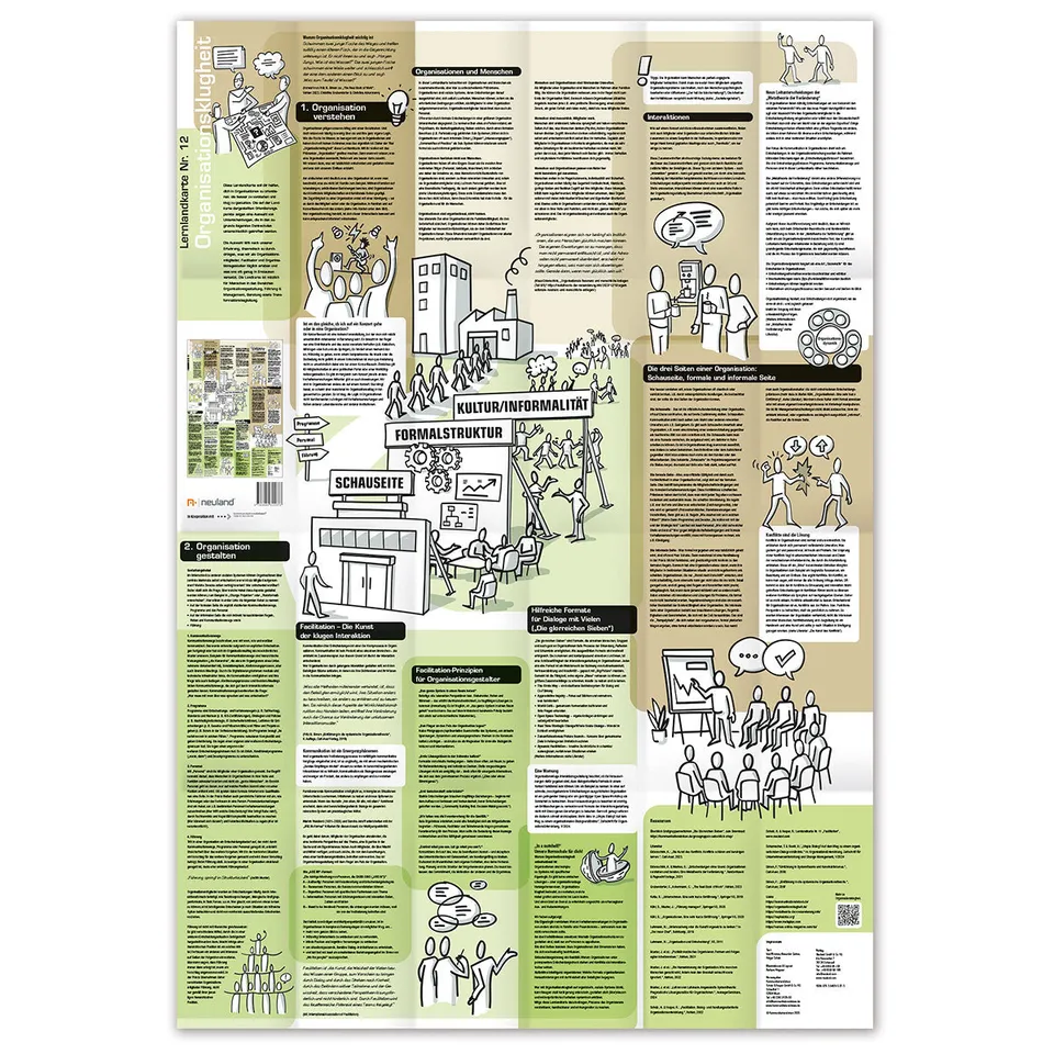 neuland-lernlandkarte-nr-12-organisationsklugheit-de-en image 1
