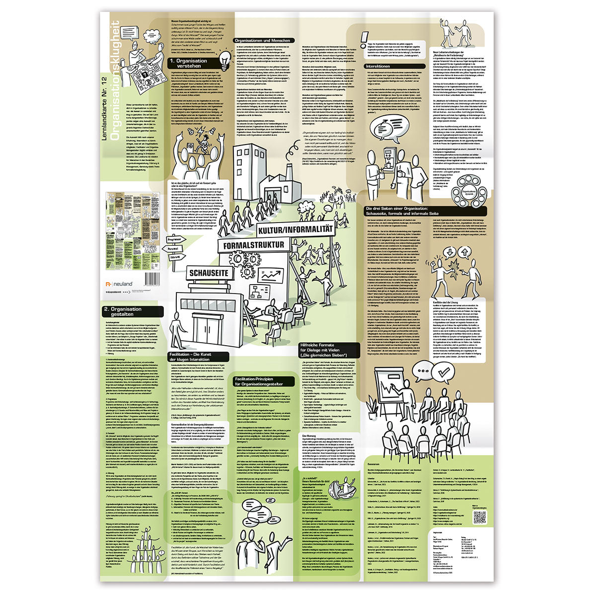 neuland-lernlandkarte-nr-12-organisationsklugheit-de-en image 1