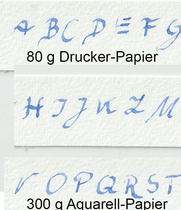 Tolles Set für Einsteiger